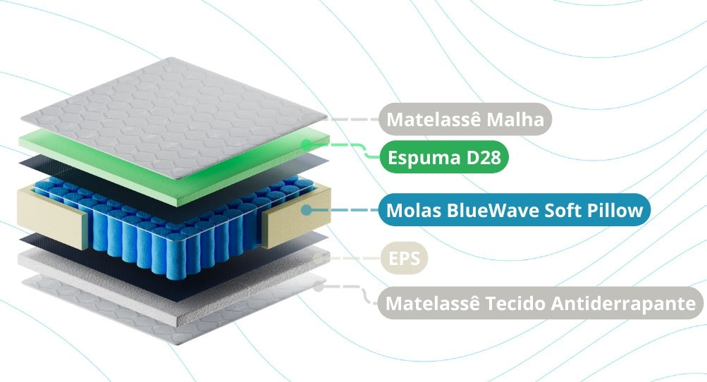 Colchão Queen Texas D28 + Base Box Simples Corino Branco – GAZIN COLCHÕES + ALTO NÍVEL CAMAS E COLCHÕES